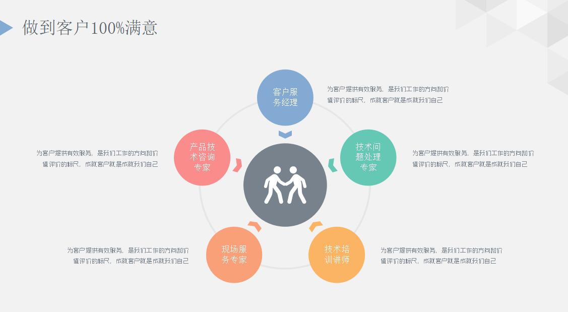 企业宣传片方案PPT模板
