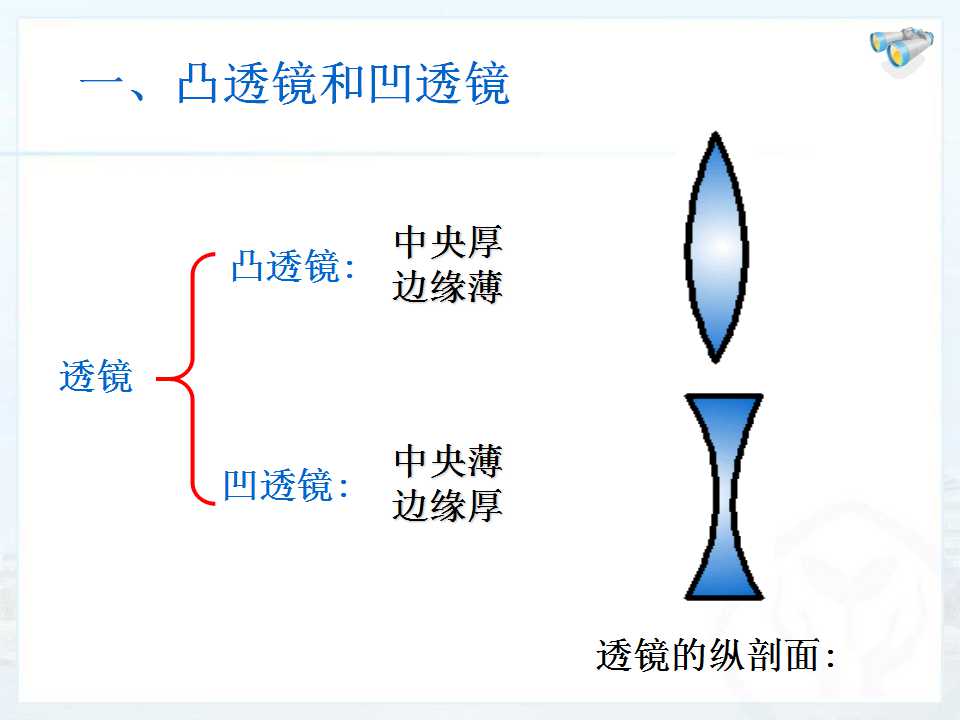 透镜ppt