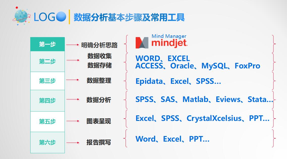 简约科技风数据分析师培训ppt模板