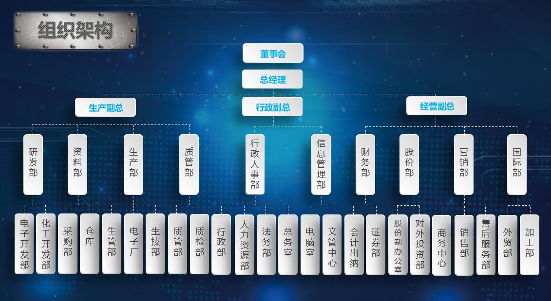 创意机械自动化ppt模板