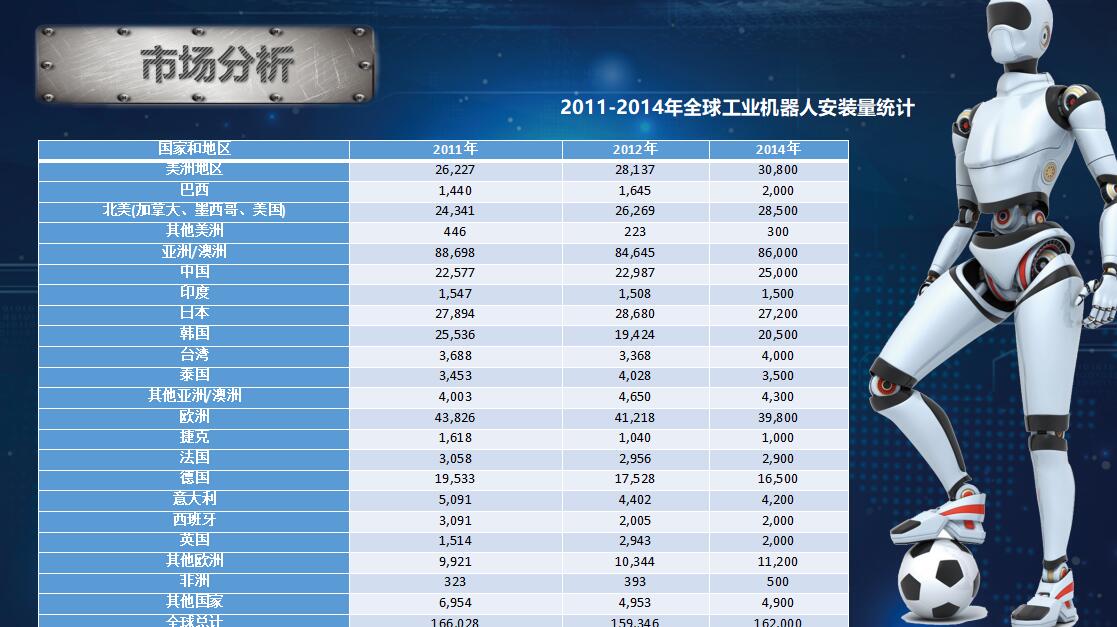 创意机械自动化ppt模板