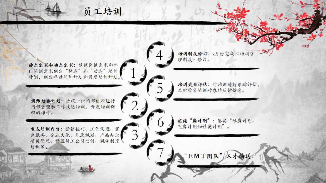 中国风人事行政述职报告ppt模板