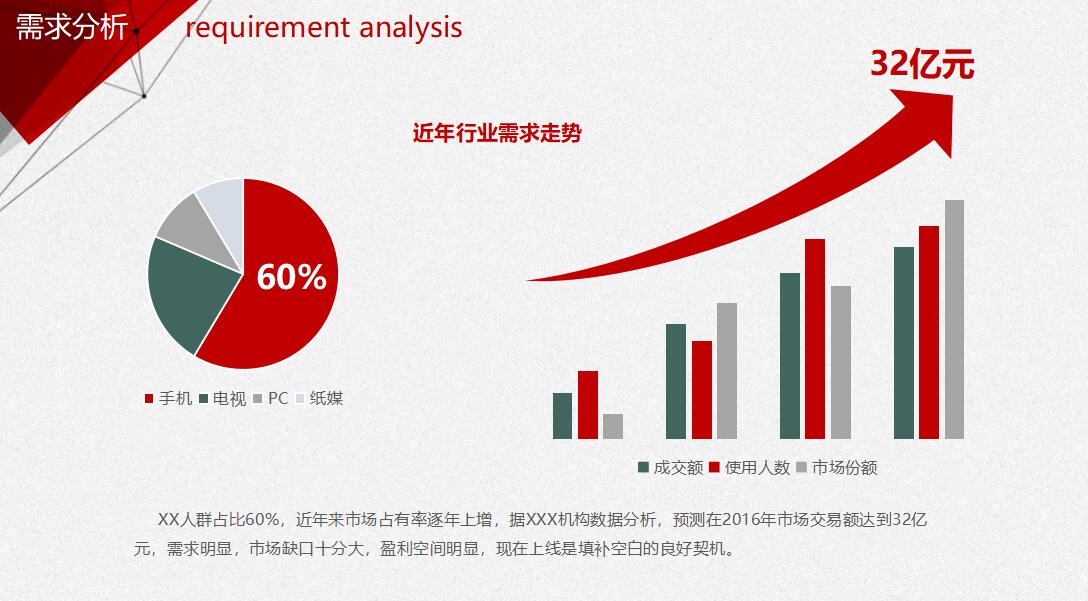 bp商业计划书ppt模板