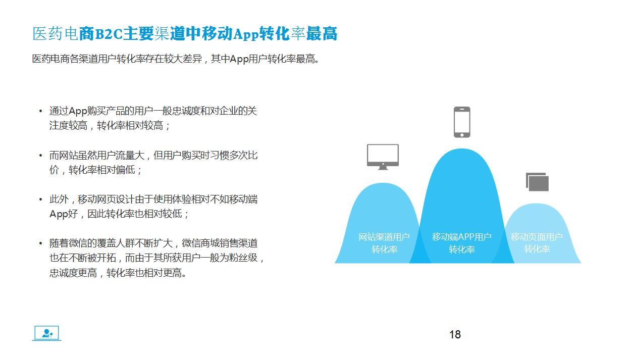 医药电商市场分析汇报ppt模板