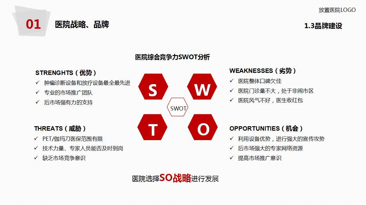 医院年度个人工作总结ppt模板