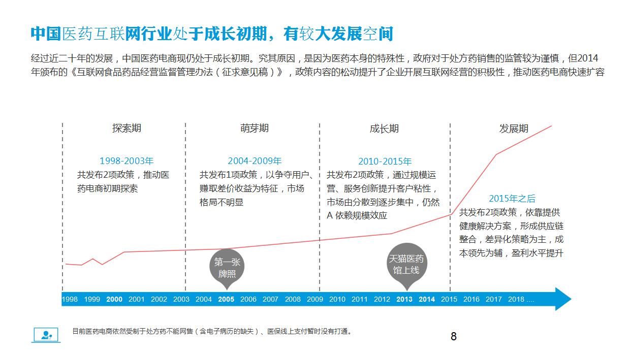 医药电商市场分析汇报ppt模板