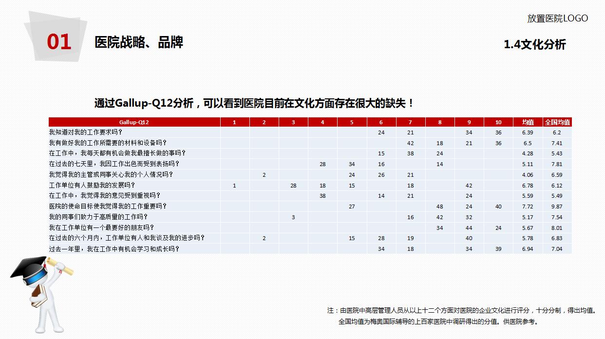医院年度个人工作总结ppt模板