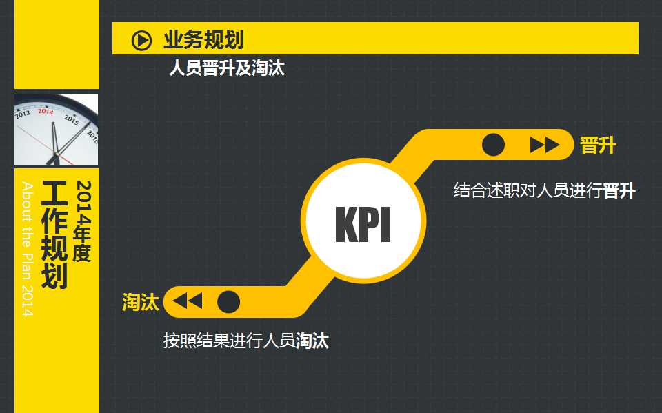 求职应聘ppt模板
