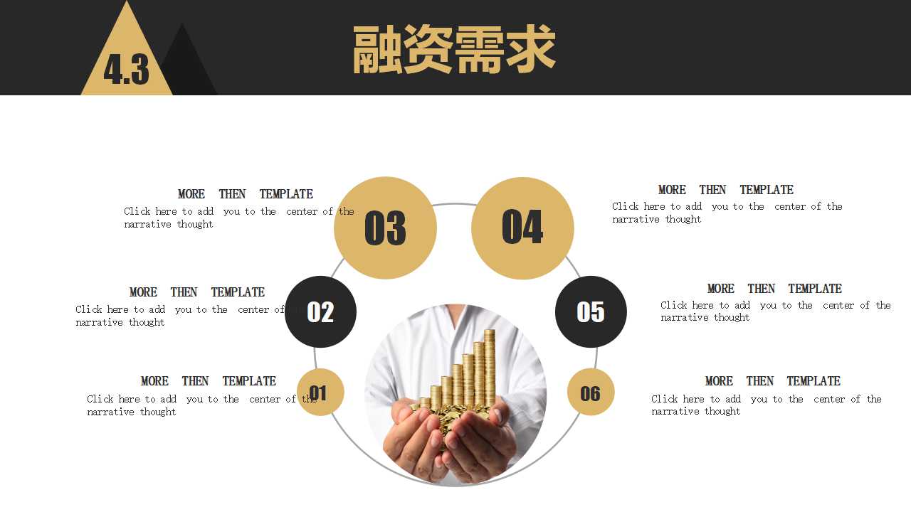 创业融资商业计划书ppt模板