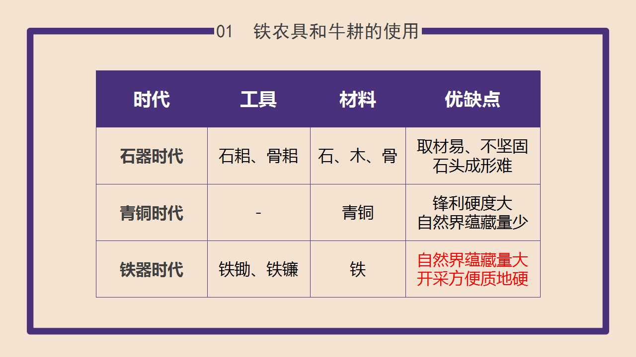 大变革的时代ppt