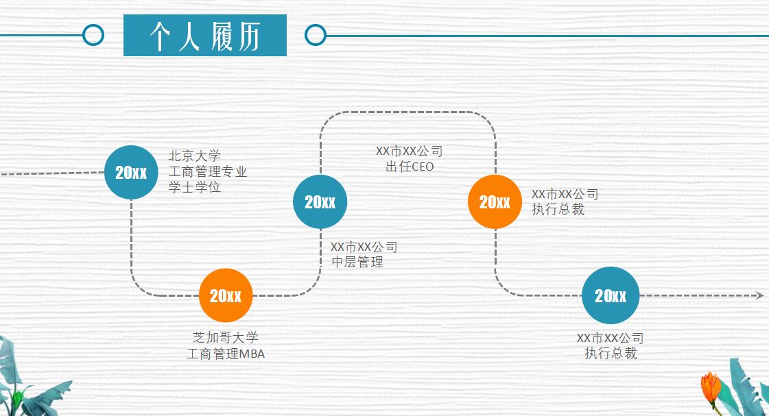 销售主管竞聘ppt模板