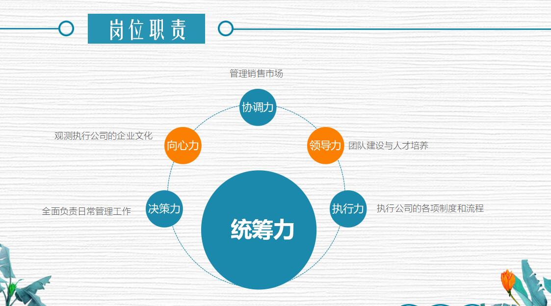 销售主管竞聘ppt模板