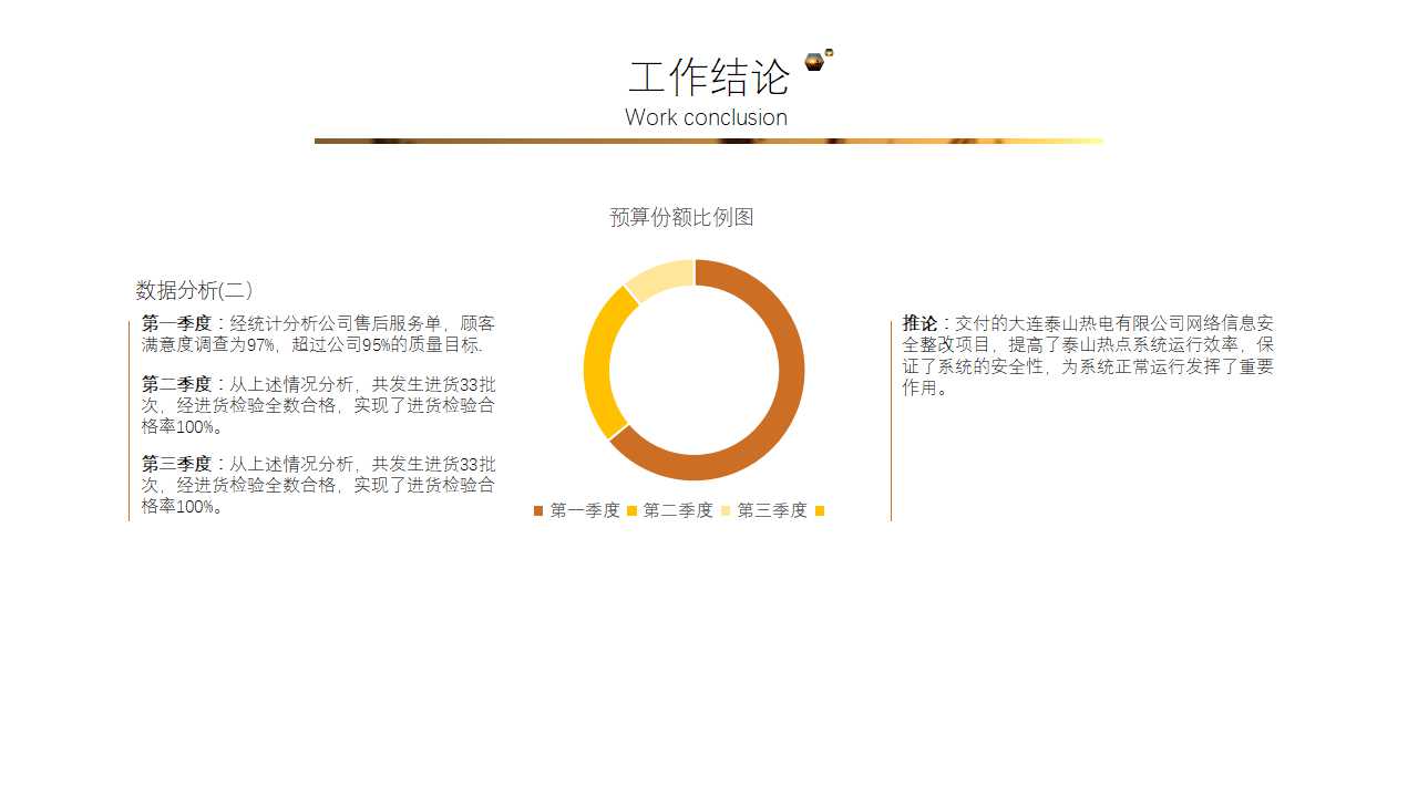 采购总监年终总结ppt