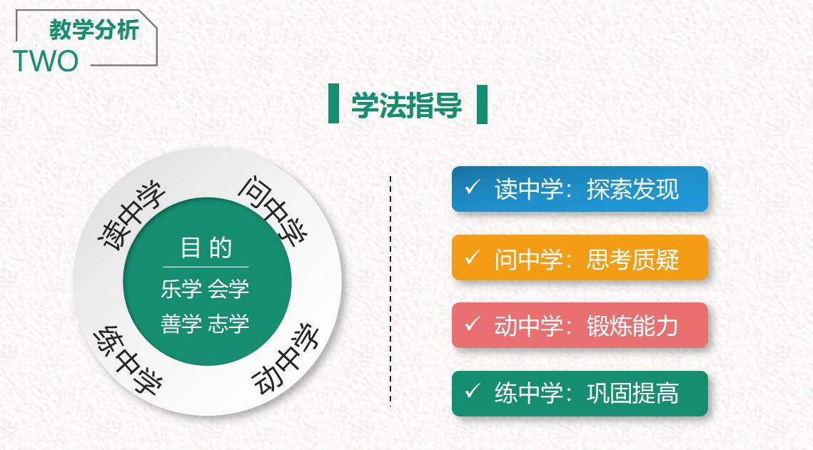 高中数学ppt模板