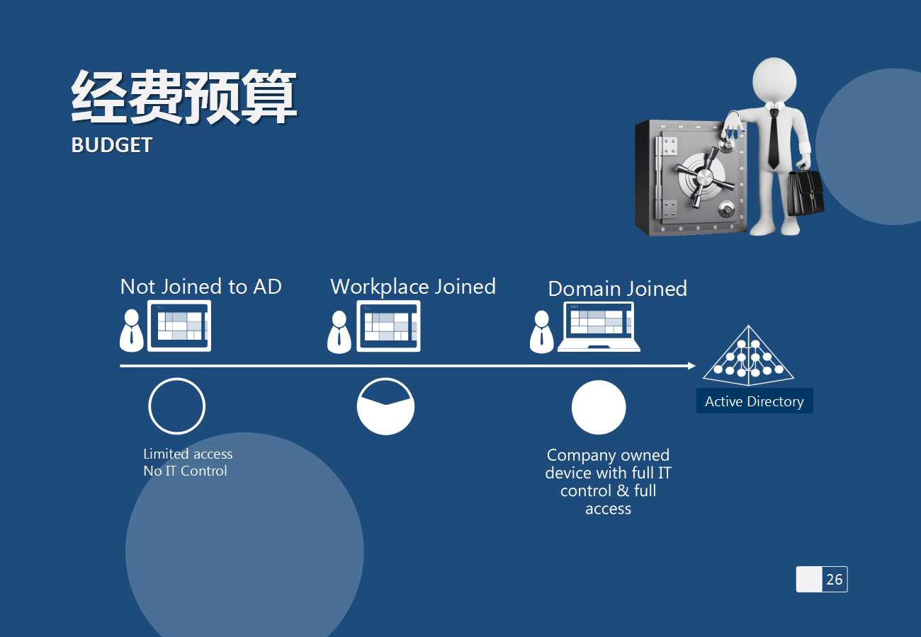 面向Internet应用的服务器PPT课件