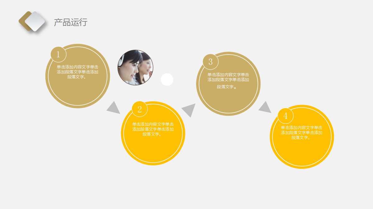财务年度总结报告ppt模板