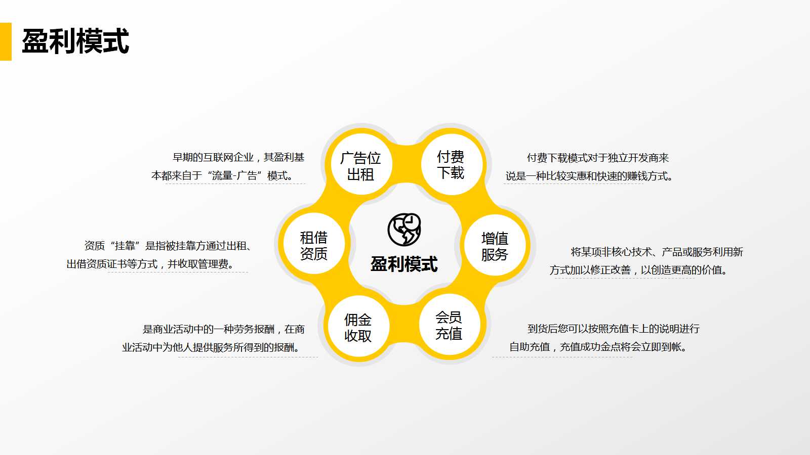 金融公司战略规划ppt模板