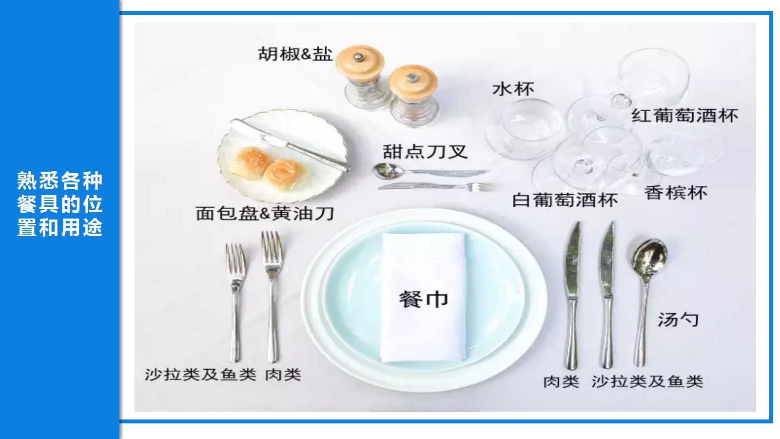 西餐礼仪培训PPT模板下载