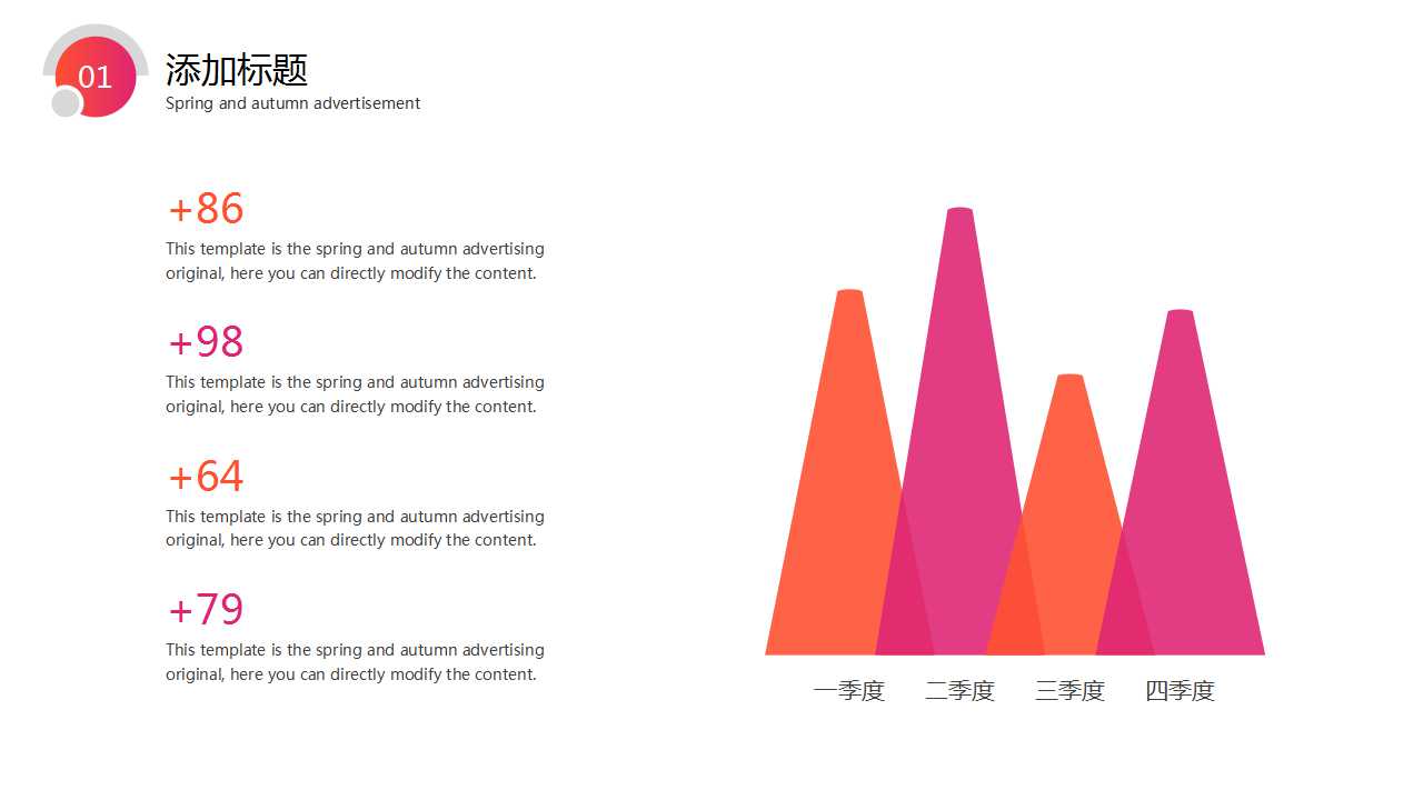 电子商务的发展战略PPT课件二