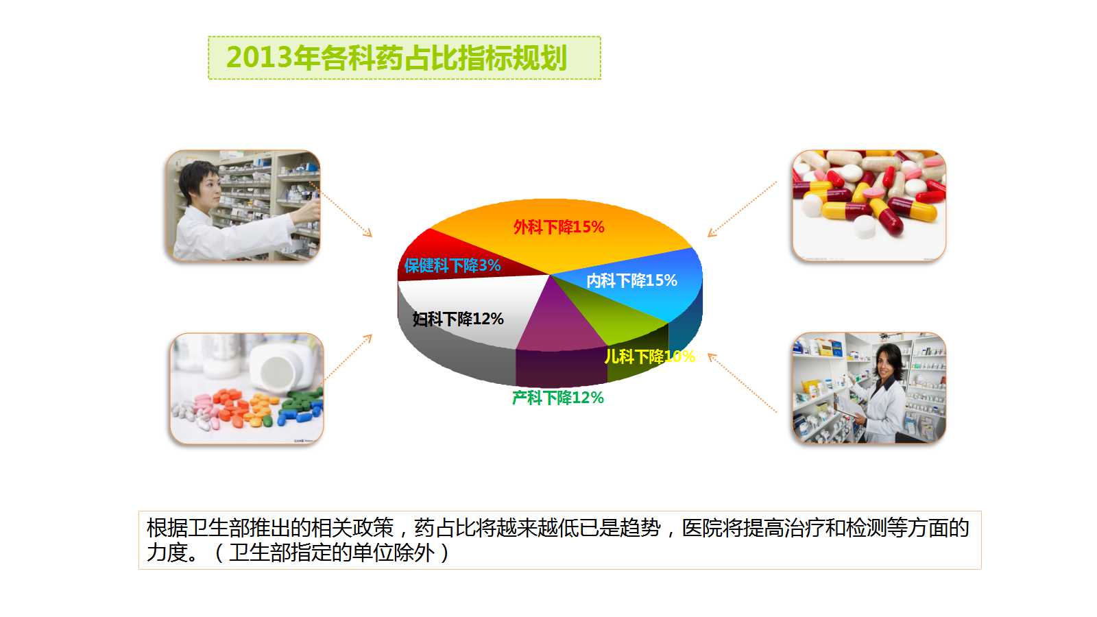 护士工作计划总结ppt模板