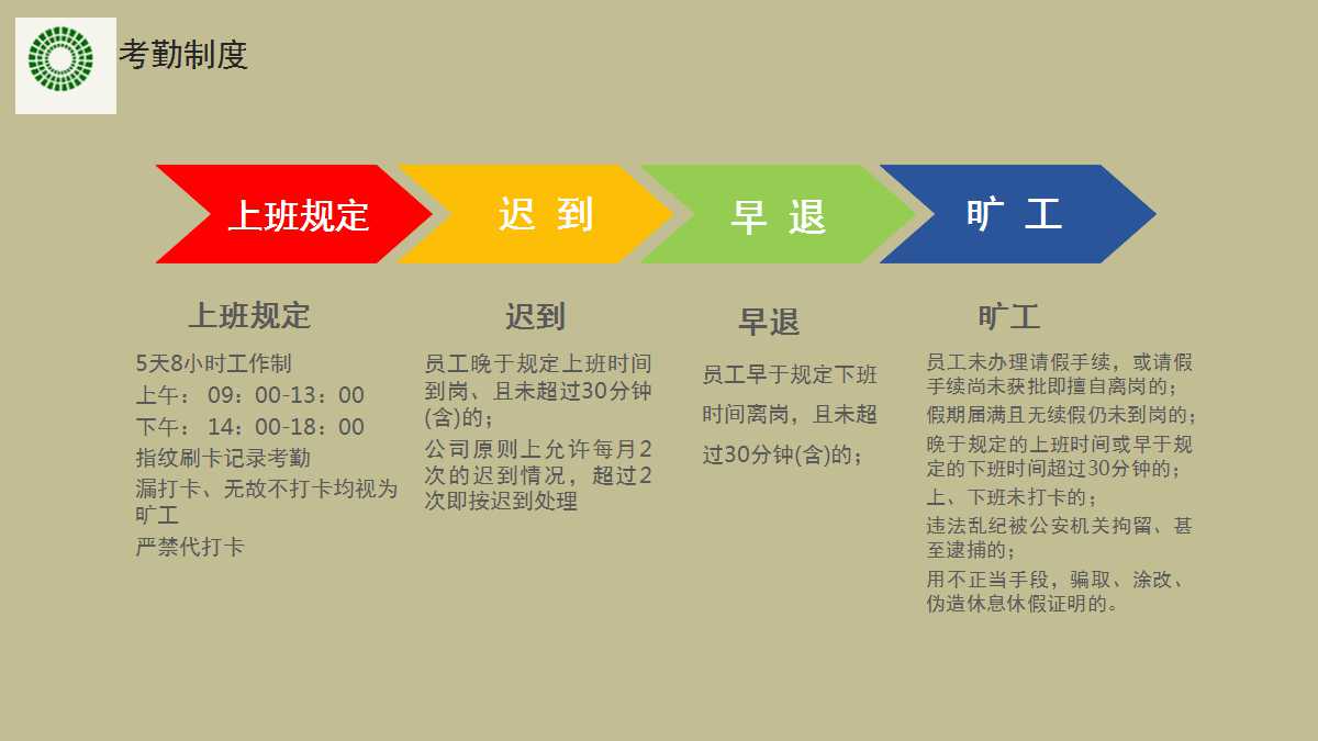 ××顾问的人力资源薪酬设计方案PPT课件