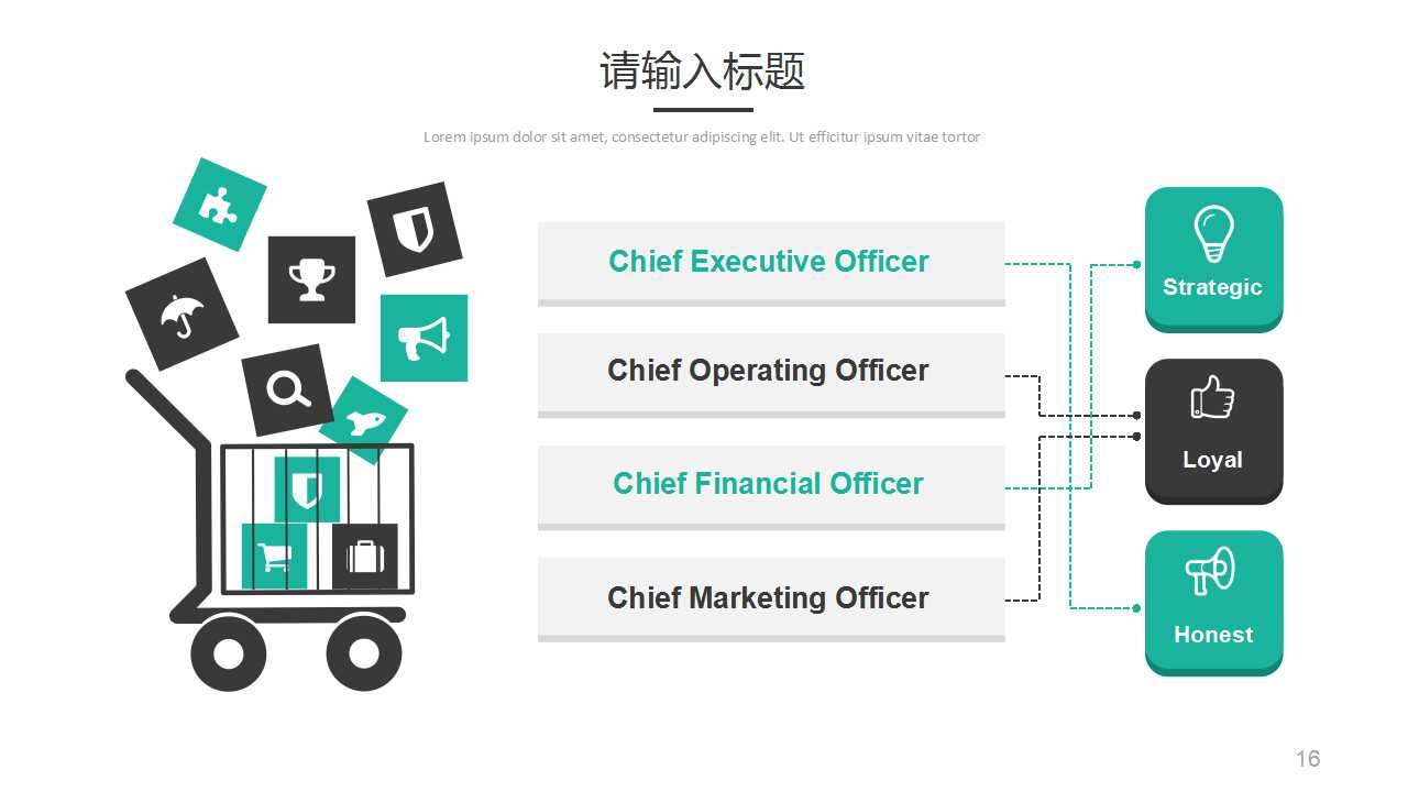 电子商务与服务管理PPT课件