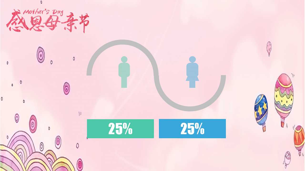 母亲节ppt相册模板