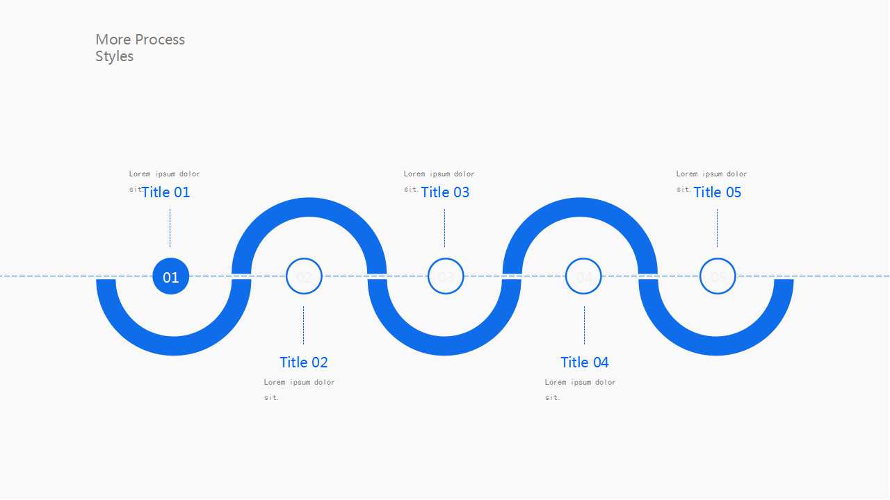 中国电子商务的发展PPT课件