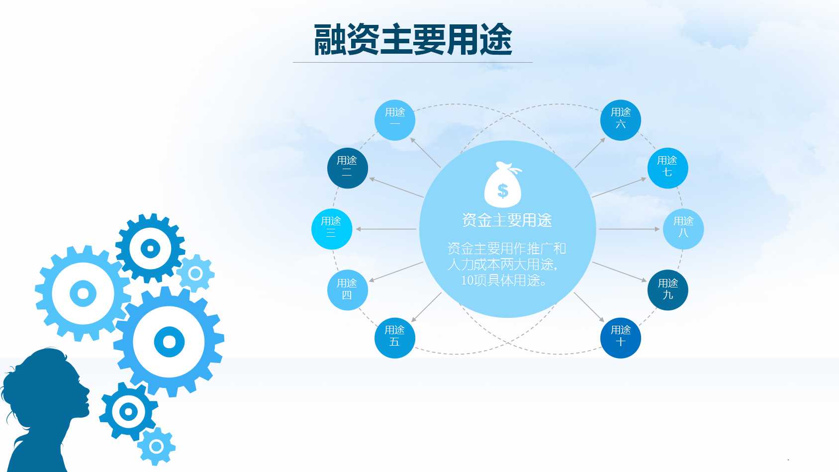 《职业生涯规划》培训讲义PPT课件