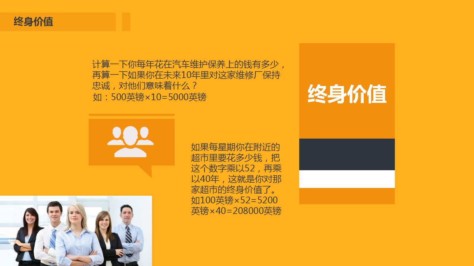 360度品牌管理PPT课件