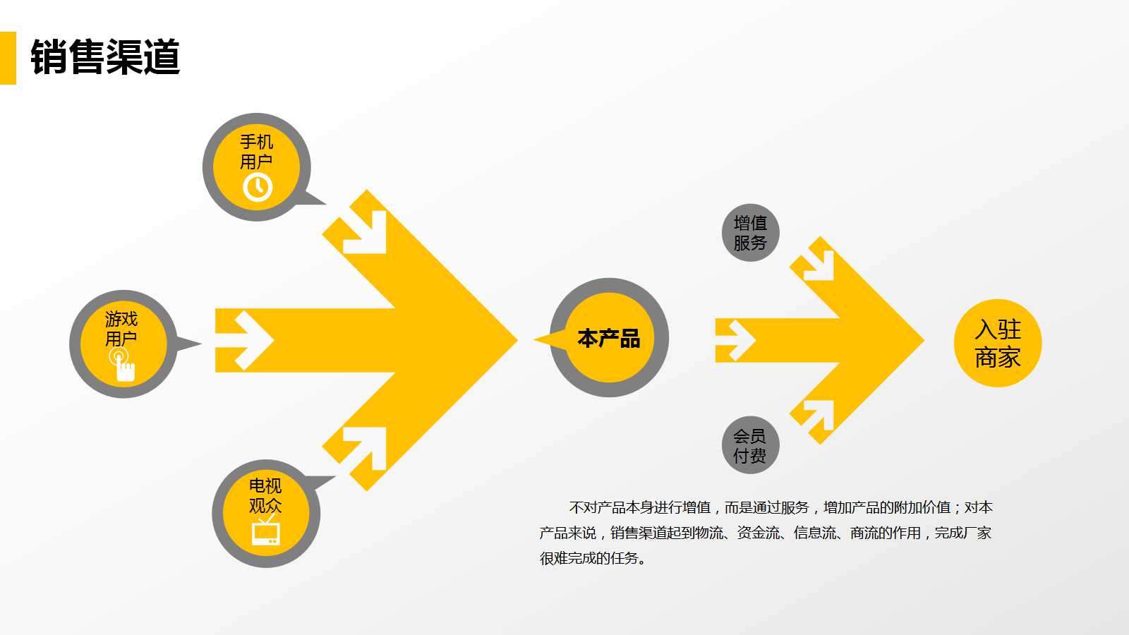 《成本会计学》期末辅导PPT课件