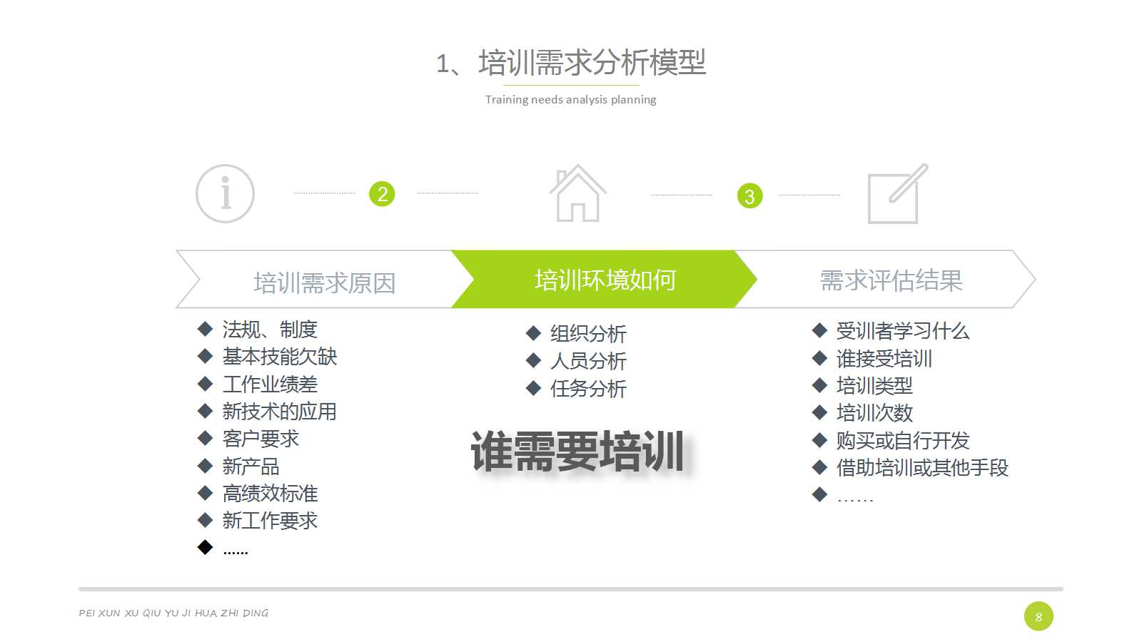 360绩效评估PPT课件