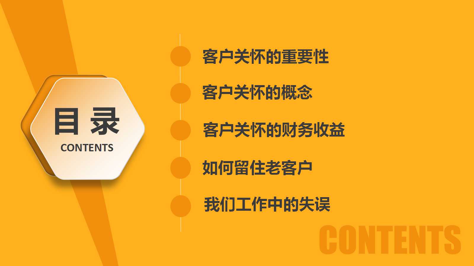 360度品牌管理PPT课件