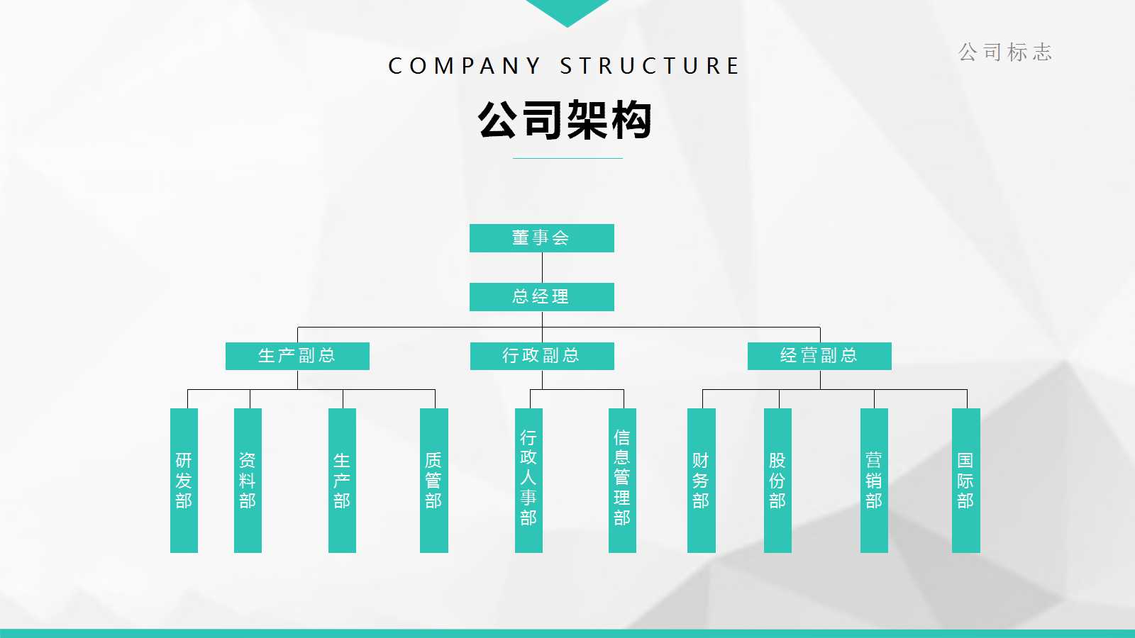 《预算管理与绩效评估》案例-上财潘飞PPT课件