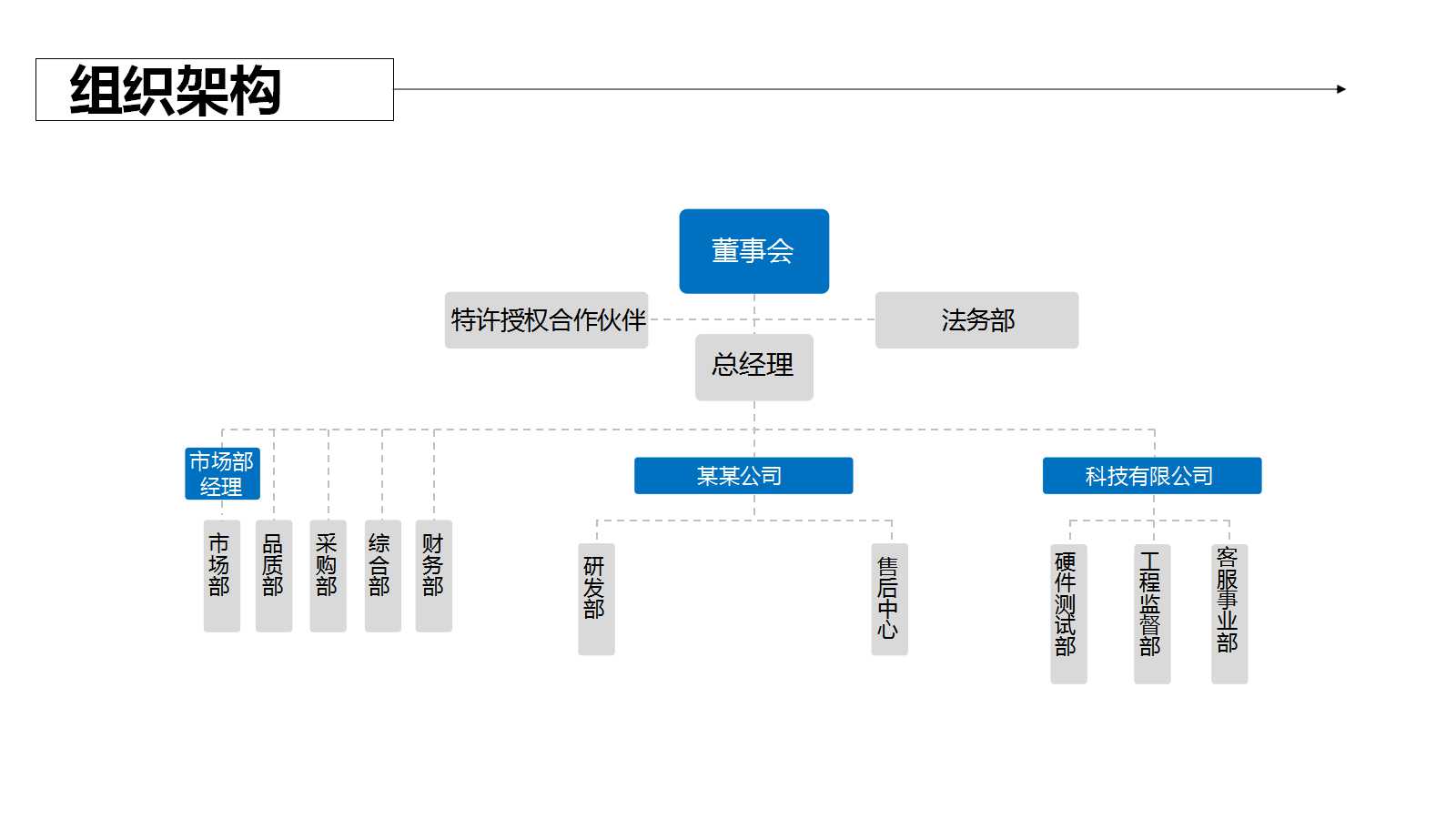 《政治经济学》PPT课件