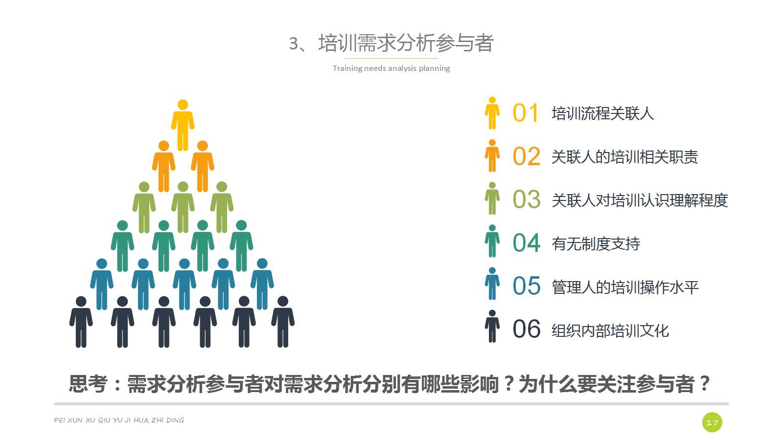 360绩效评估PPT课件