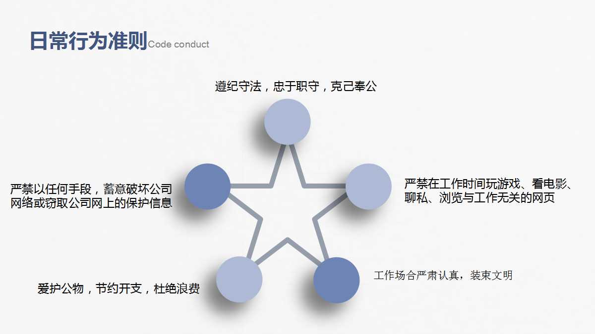 2012中国企业绩效管理实施现状调查PPT课件
