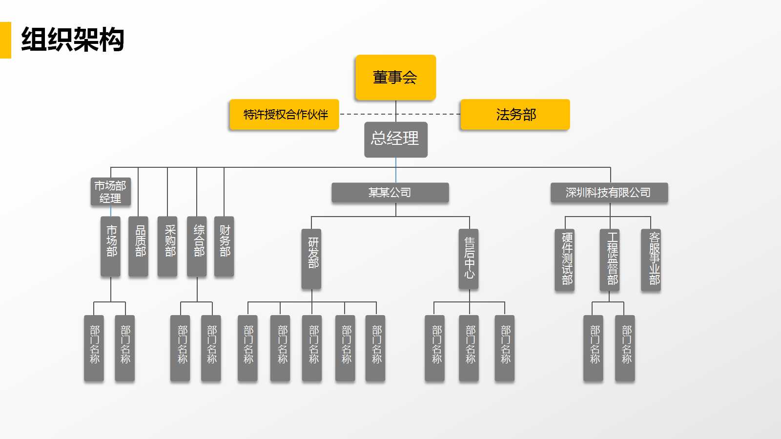 《成本会计学》期末辅导PPT课件