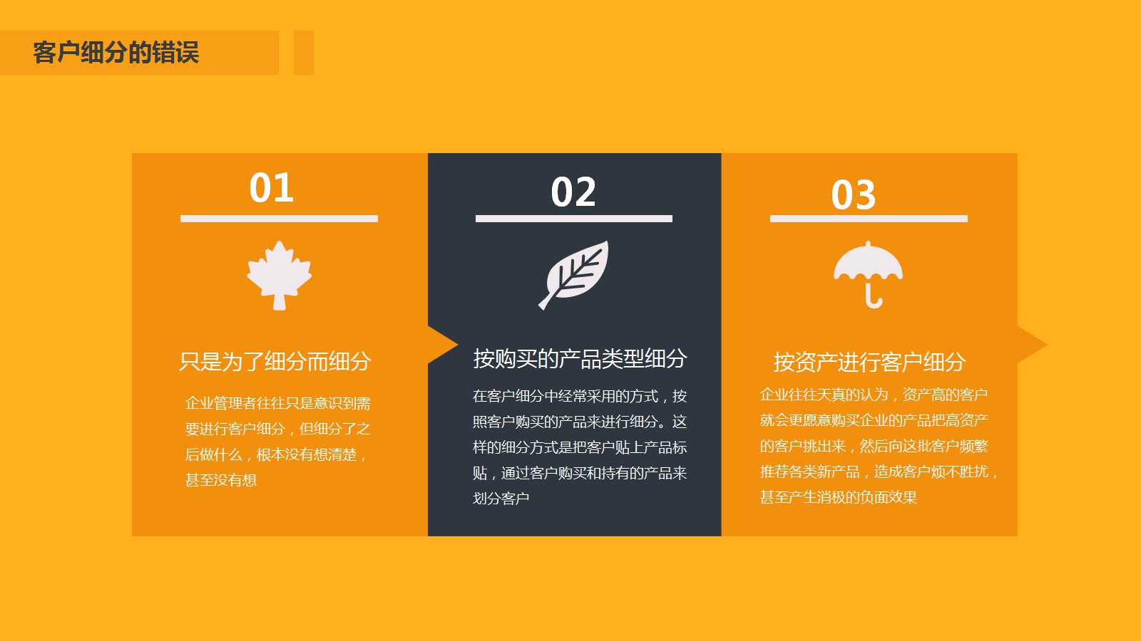 360度品牌管理PPT课件