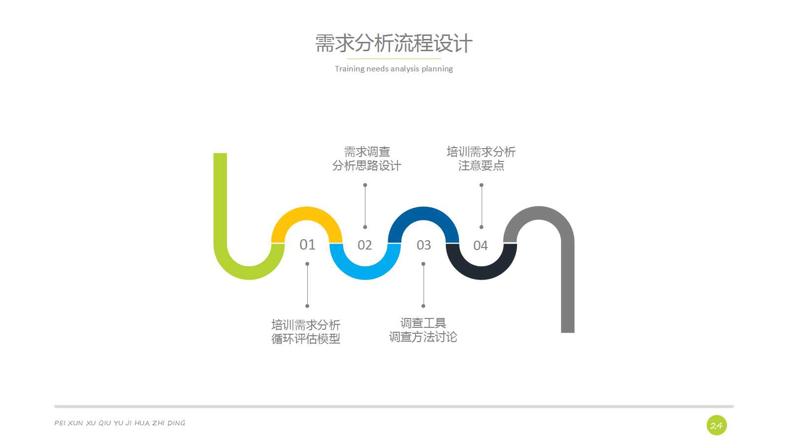 360绩效评估PPT课件