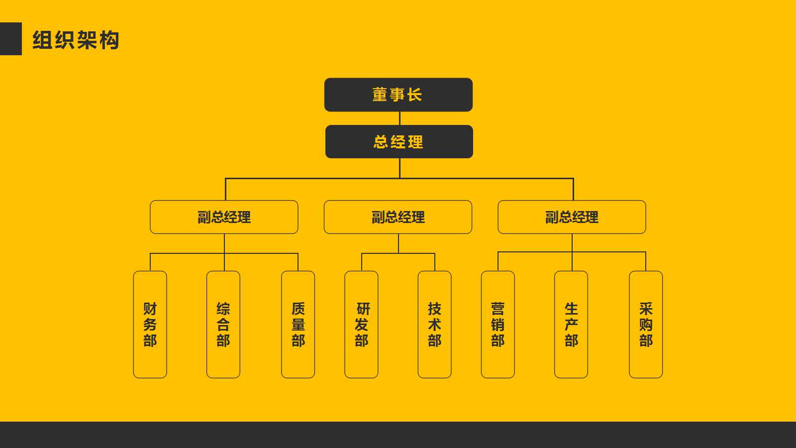 《第一次当经理人的九堂课》PPT课件