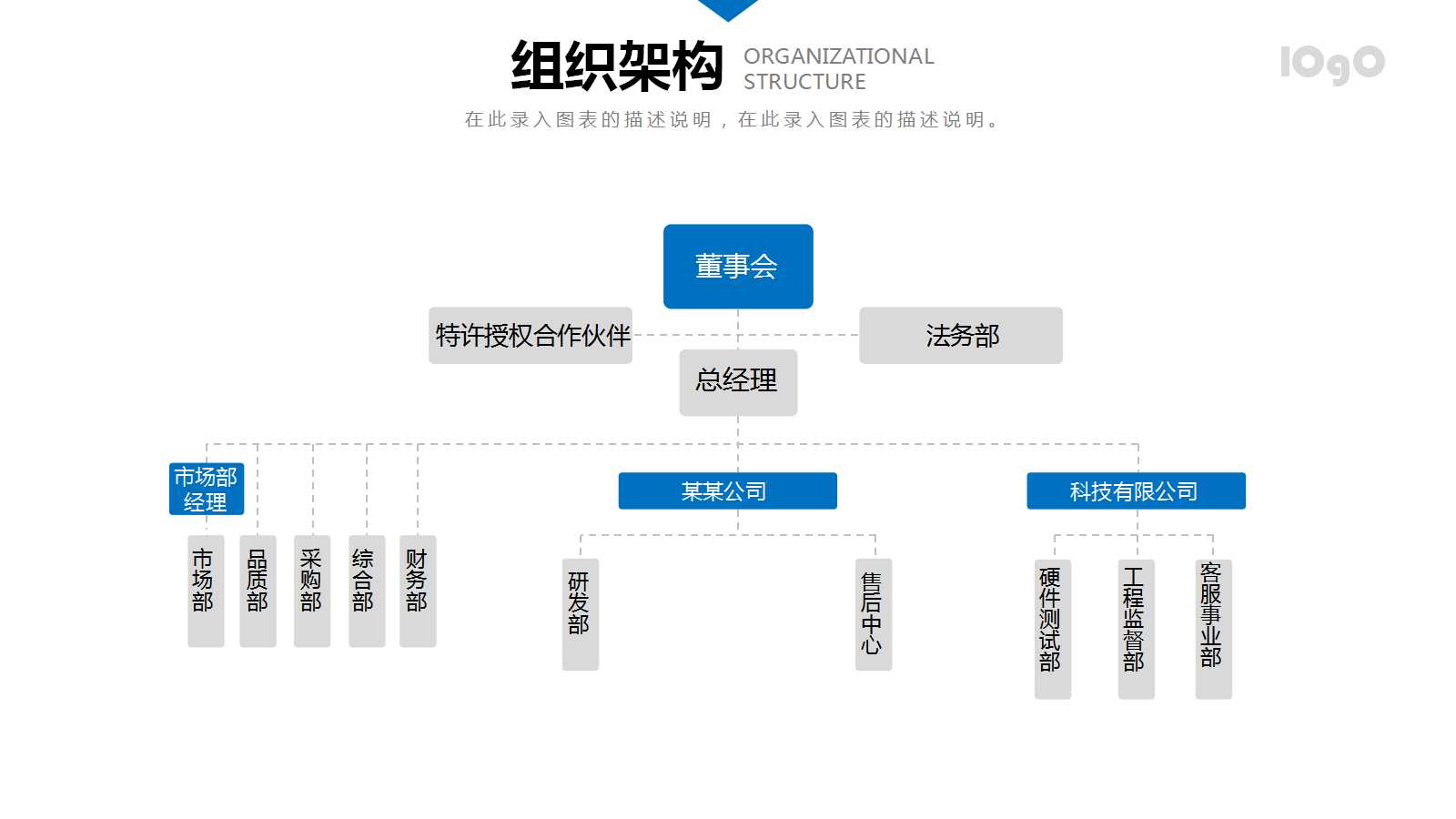 XX集团组织变革思路PPT课件