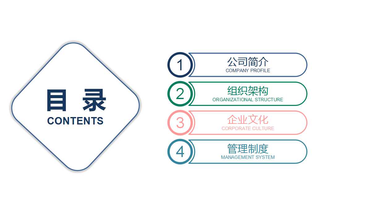 《执行》阅读指南（二）PPT课件