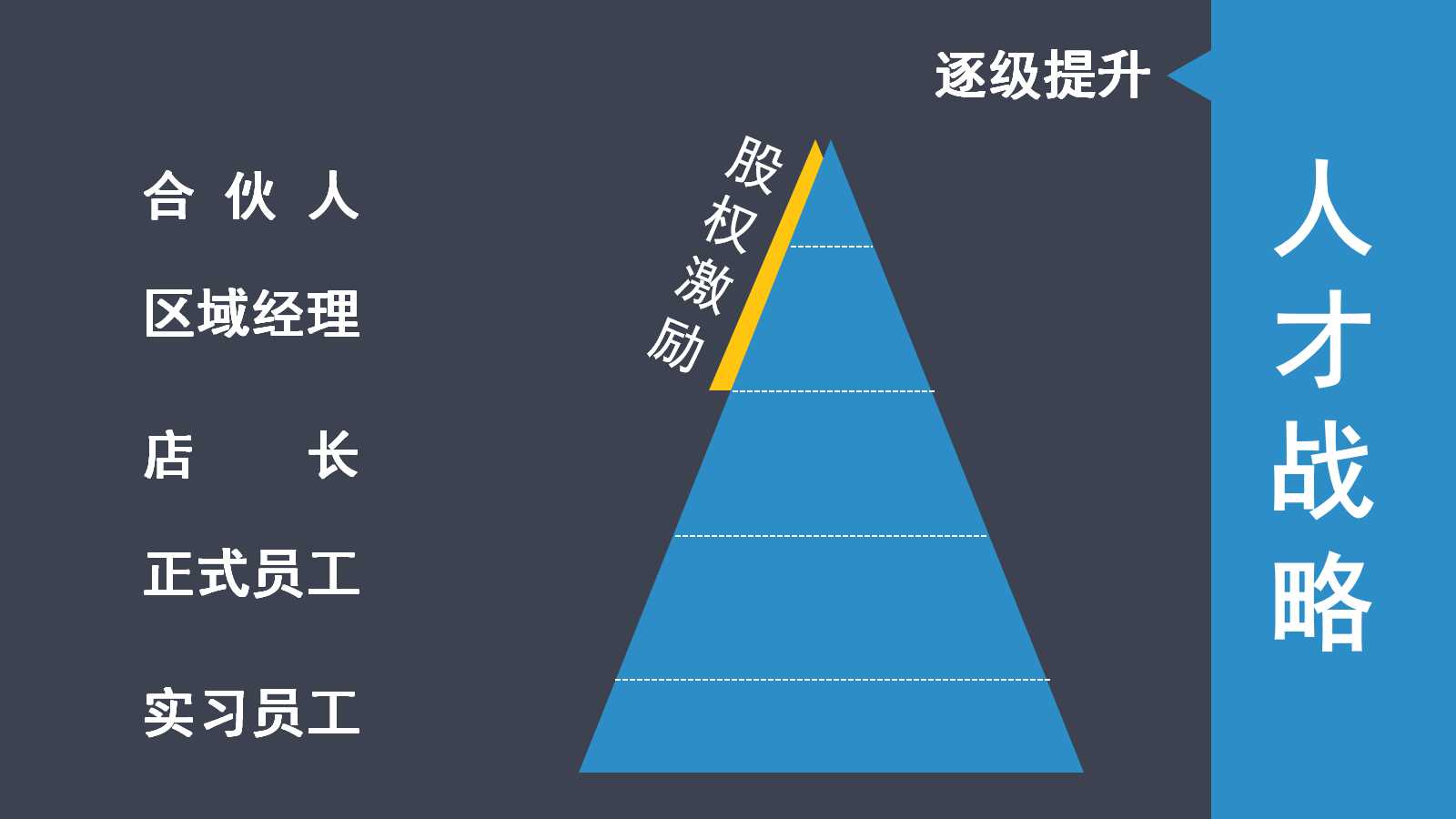 《职员素质提升训练》之七：培养自制能力PPT课件