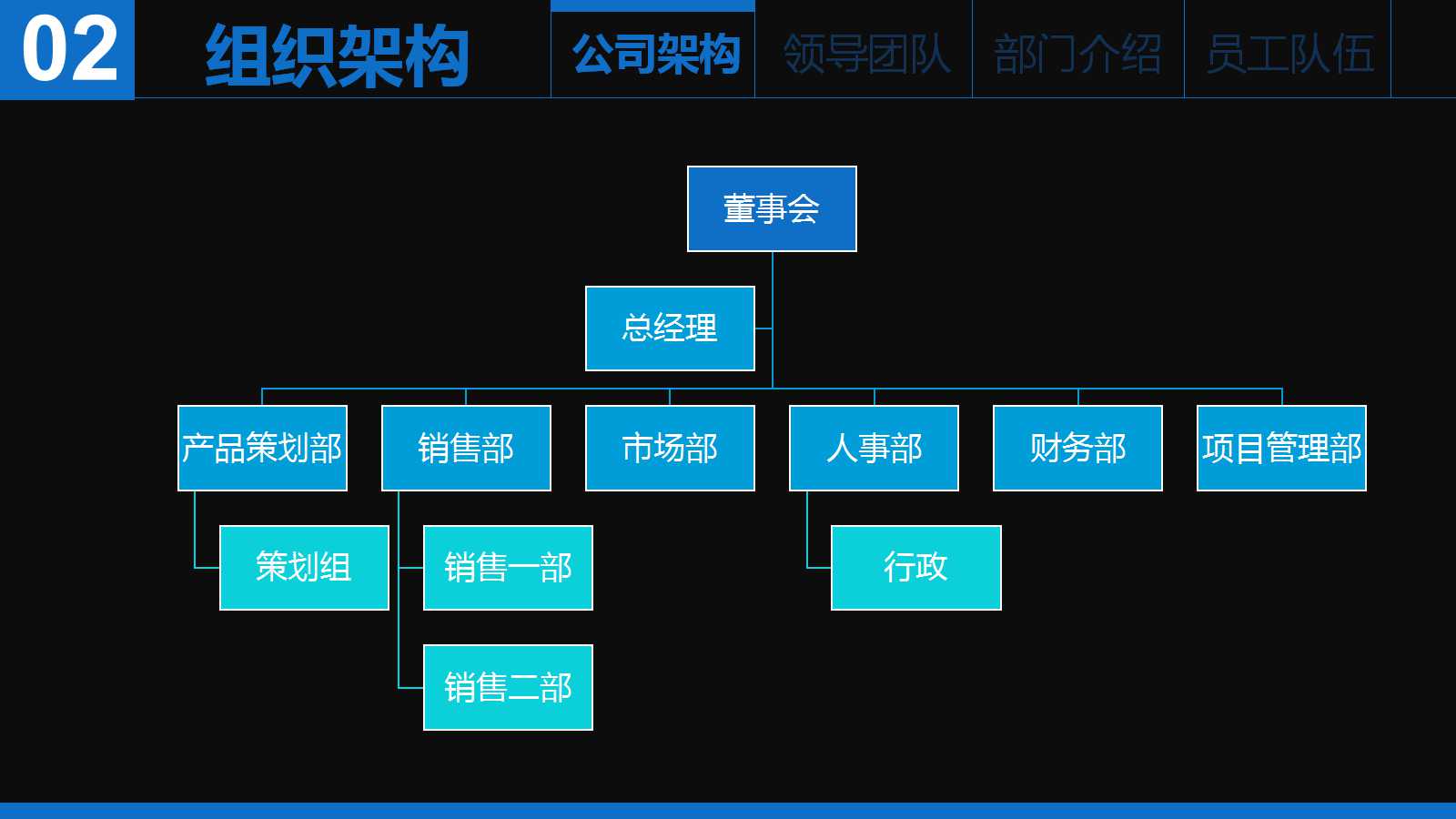 《职员素质提升训练》之四：安排高效时间PPT课件