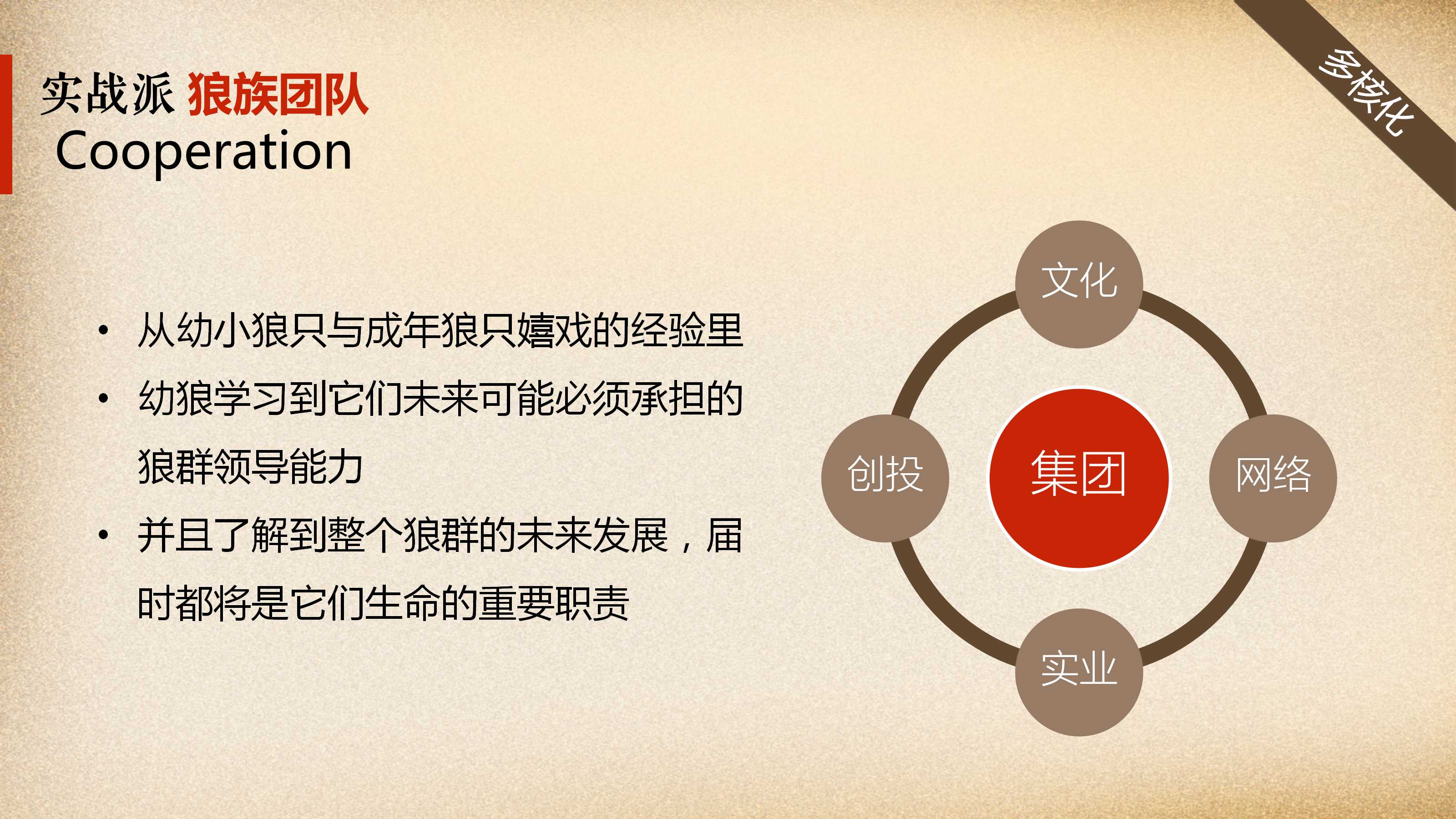 《职员素质提升训练》之三：打造团队精神PPT课件