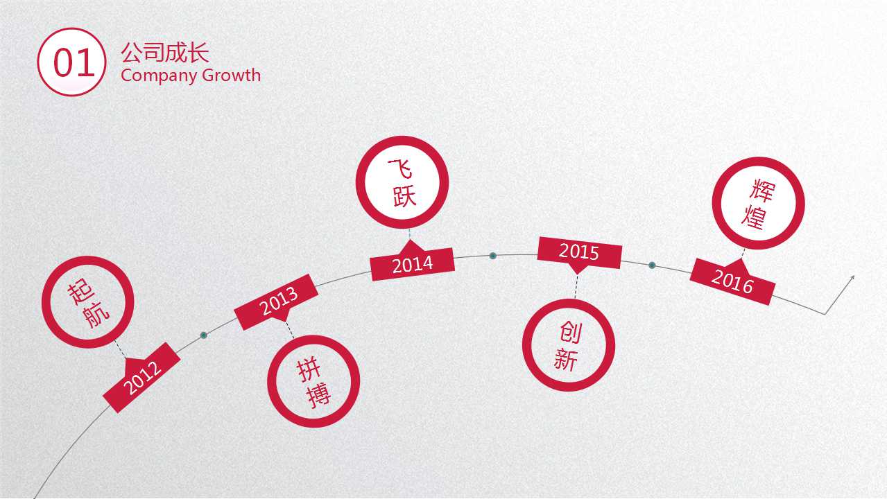 商务PPT模板系列免费下载