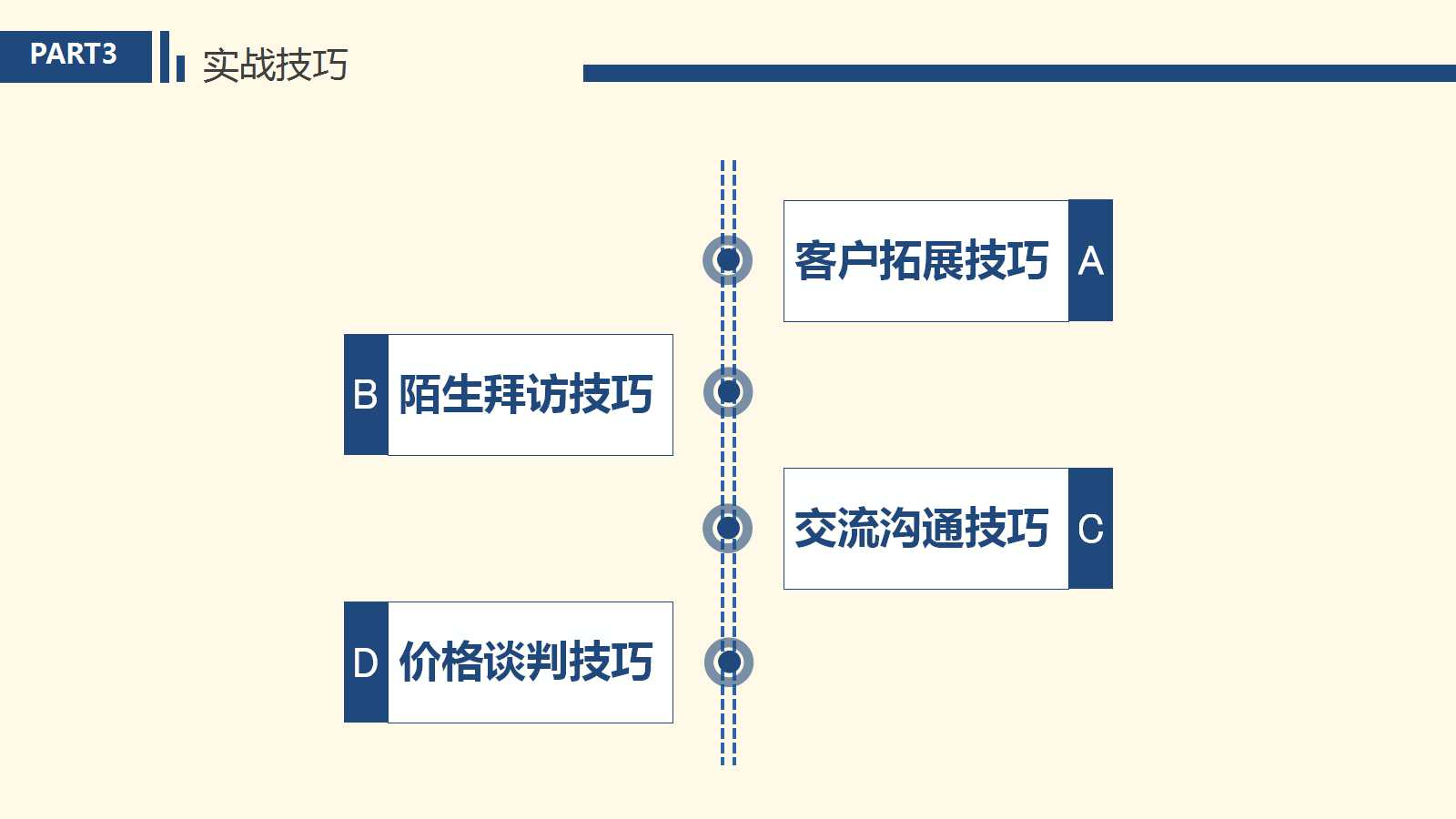 《薪酬管理的工具和技术》PPT课件二