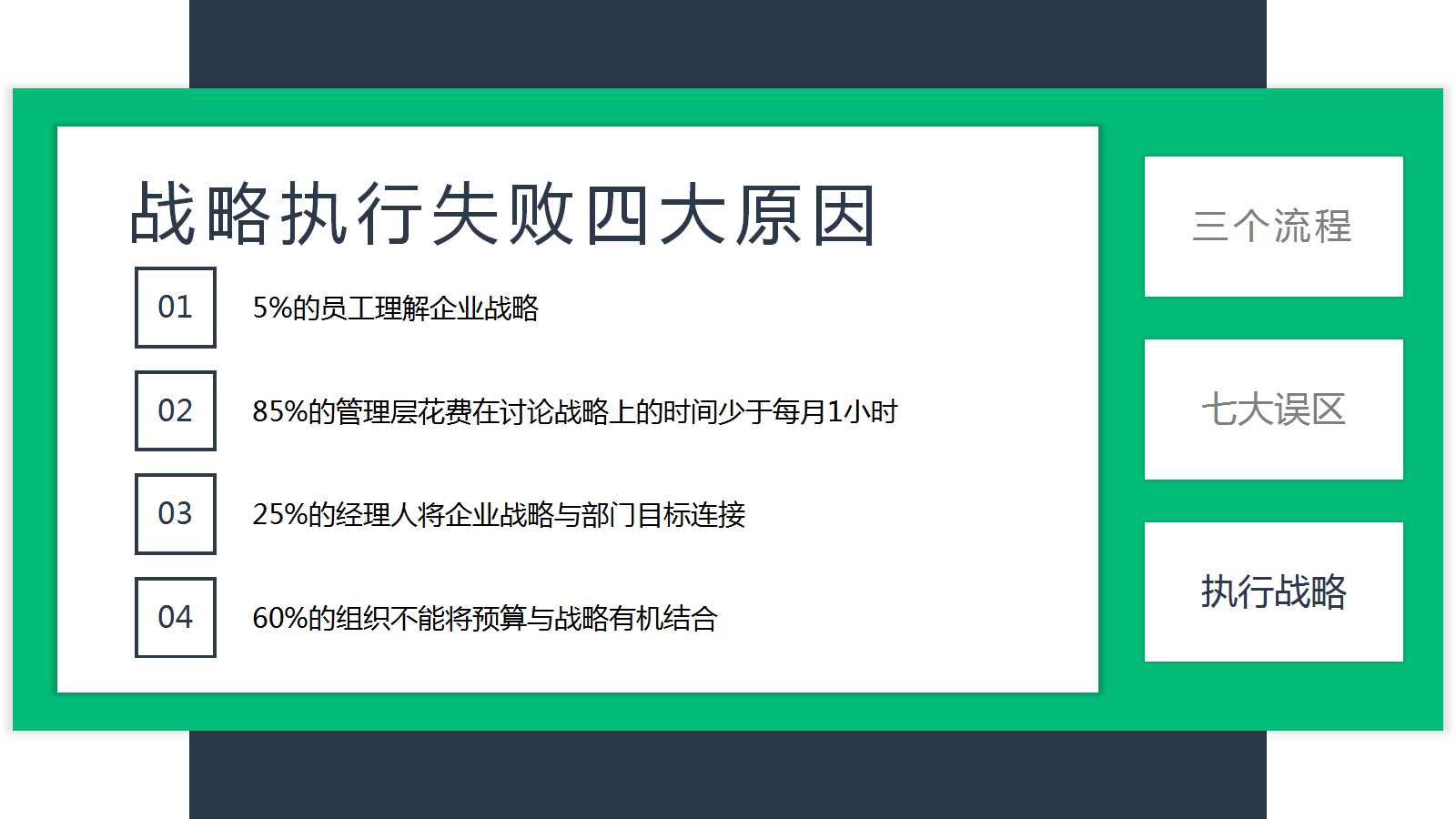 2012年哪些营销思想不能遗忘PPT课件