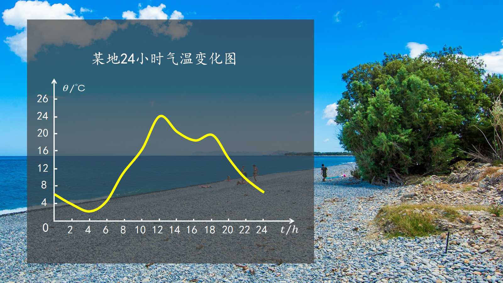 高中数学微课ppt课件